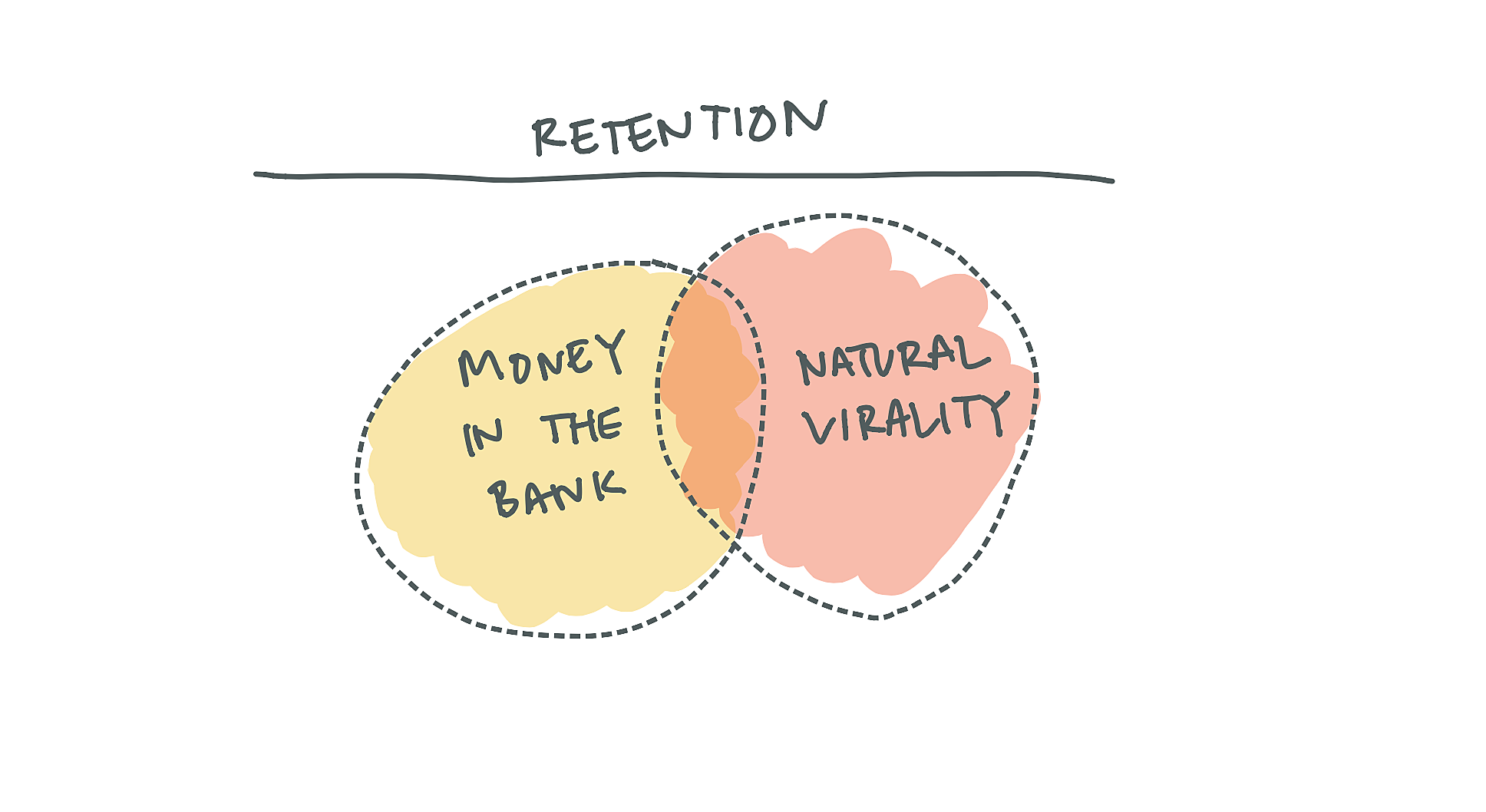 11-why-does-retention-matter